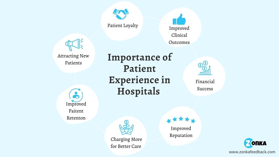 importance-of-patient-experience-in-hospitals